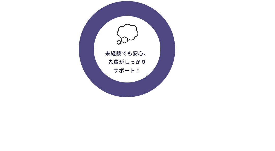 未経験でも安心、先輩がしっかりサポート！